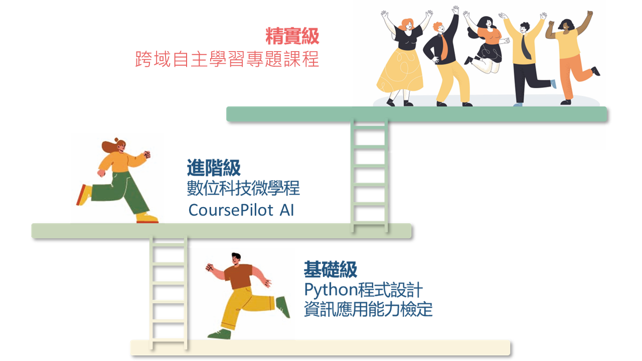 三級別跨領域數位人才培育 三級別跨領域數位人才培育