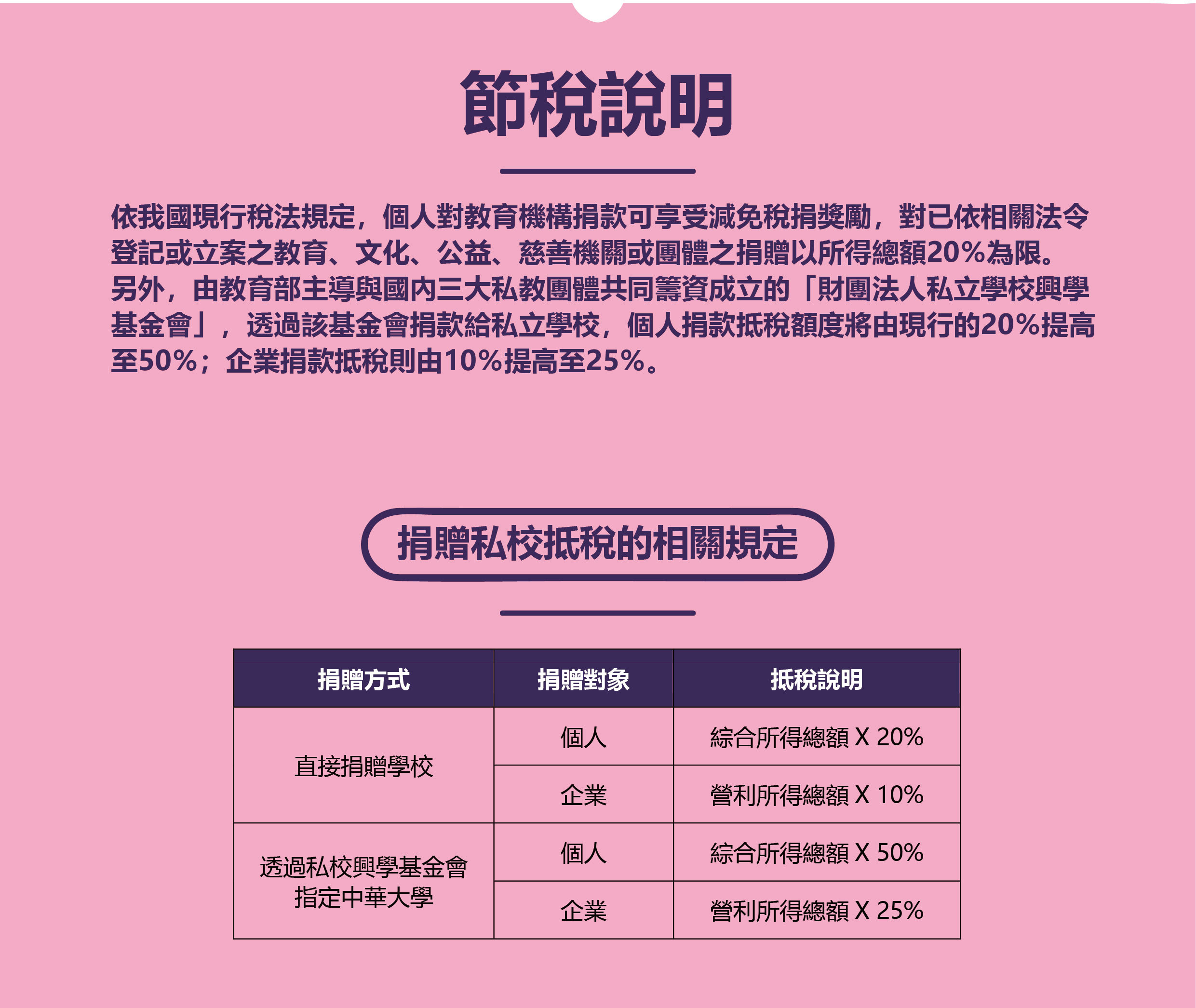 我要捐款