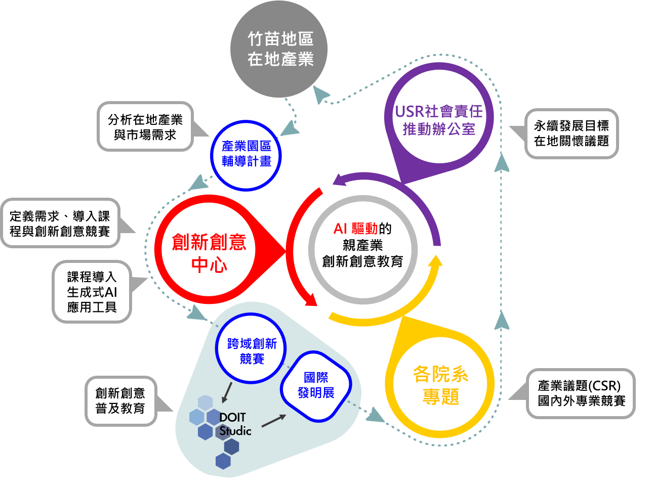 教育願景 教育願景