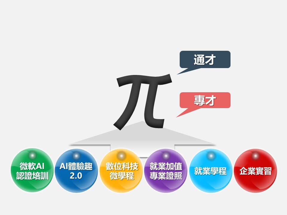 培養學生具備兩種或兩種專業以上之跨領域