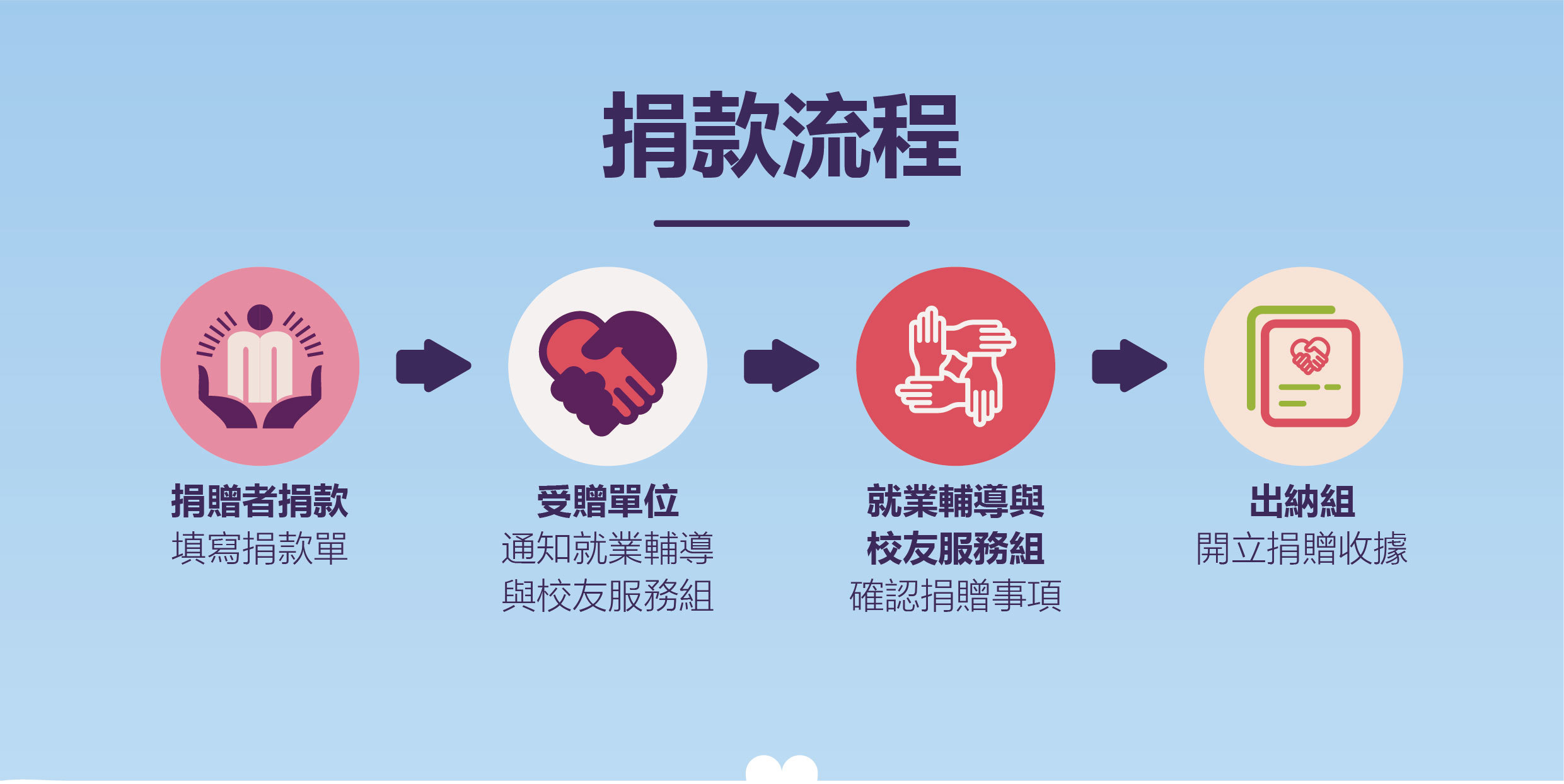 我要捐款