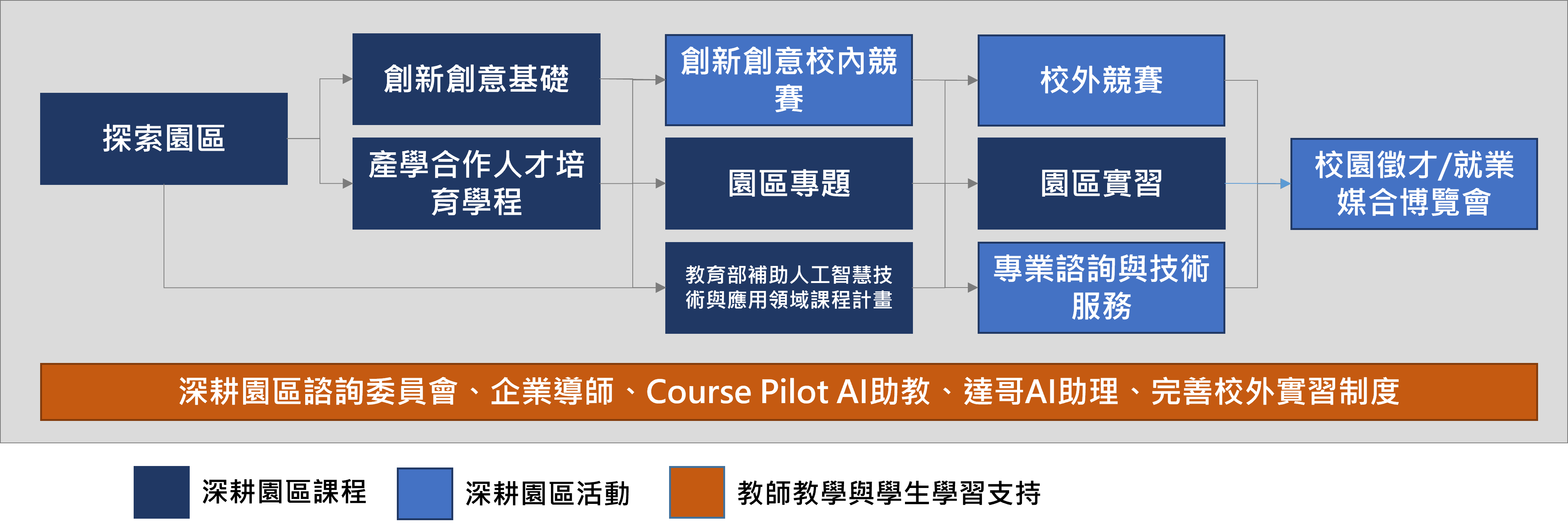 提升問題解決能力之學習路徑 提升問題解決能力之學習路徑