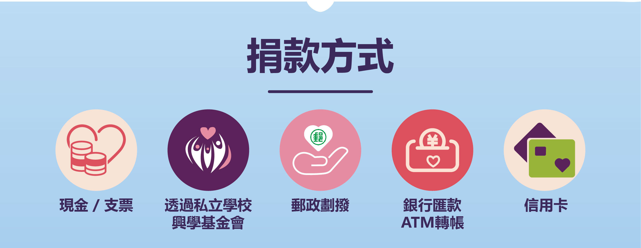 我要捐款