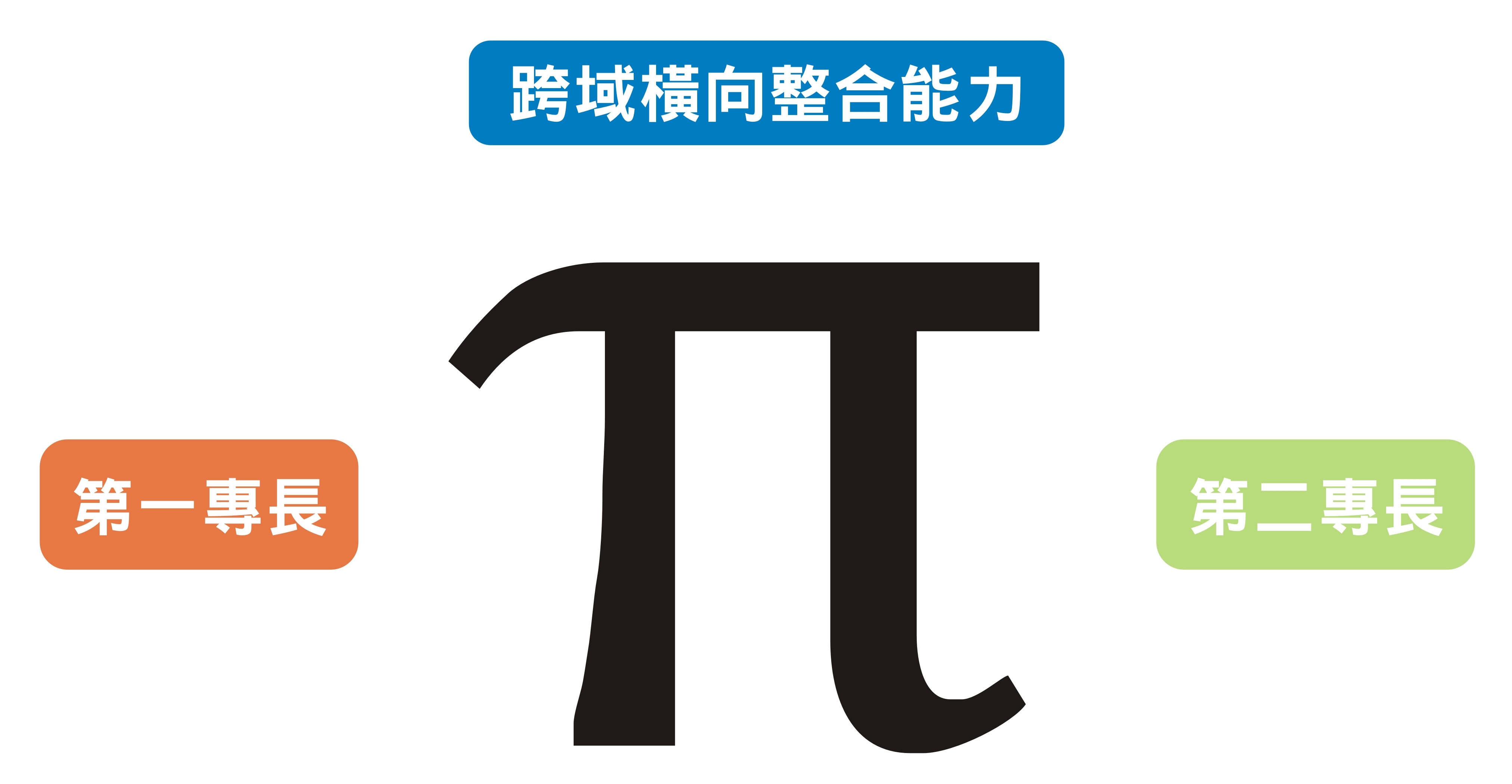 跨領域人才