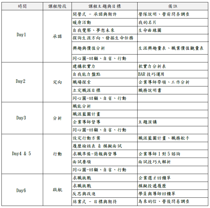 台明—青年精準就業計畫 時程規劃
