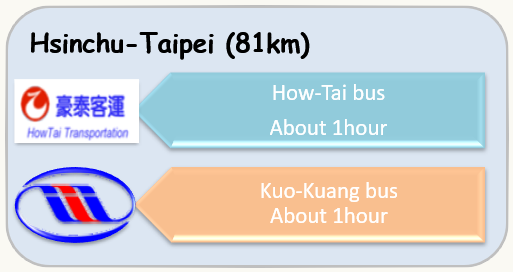 HsinChu-Taipei